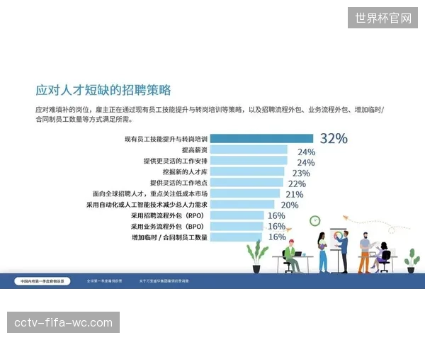 未来五年，场馆运营的高级人才将主要来自酒店管理、商业地产和科技行业，跨界招聘成为常态